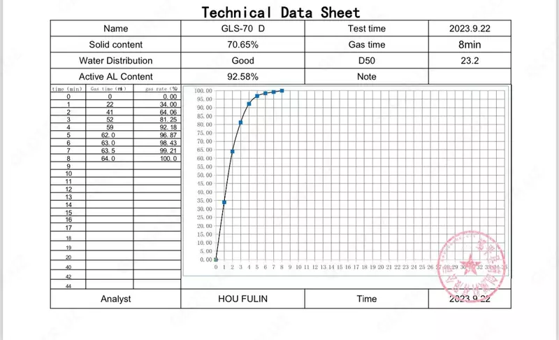 Алюминиевая паста для блоков AAC GLS-70