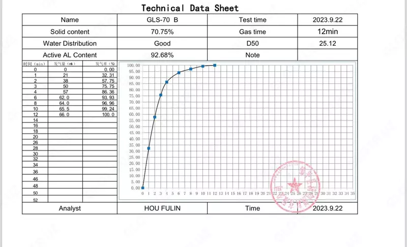 Алюминиевая паста для блоков AAC GLS-70 - от {0} сум