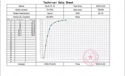 Алюминиевая паста для блоков AAC GLS-70 - 60 000 000 сум / т