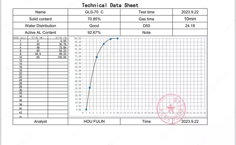 от {0} сум Алюминиевая паста для блоков AAC GLS-70