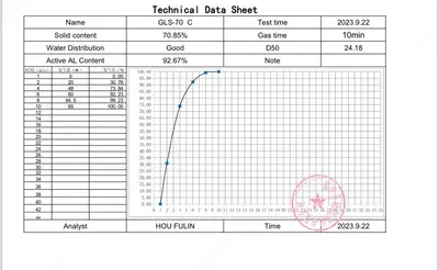 60 000 000 сум / т Алюминиевая паста для блоков AAC GLS-70