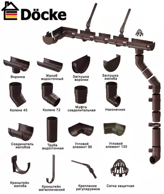 Пластиковые водосточные системы Docke Premium