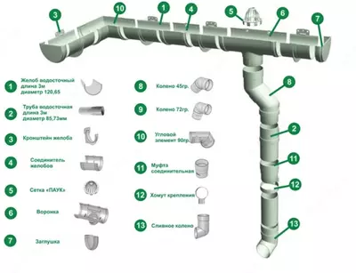 Пластиковые водосточные системы Docke Premium - Narx so&#039;rov asosida