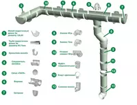 Пластиковые водосточные системы Docke Premium - по запросу
