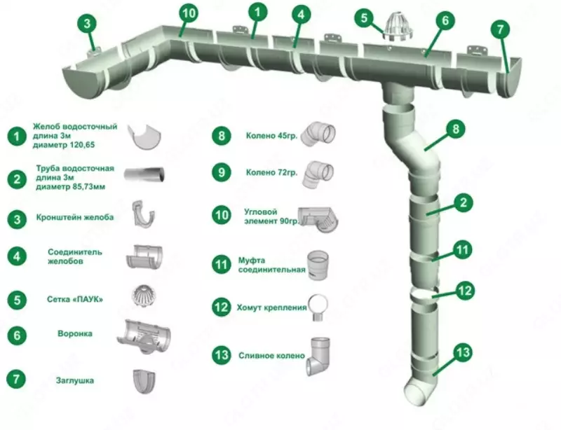 Пластиковые водосточные системы Docke Premium - по запросу