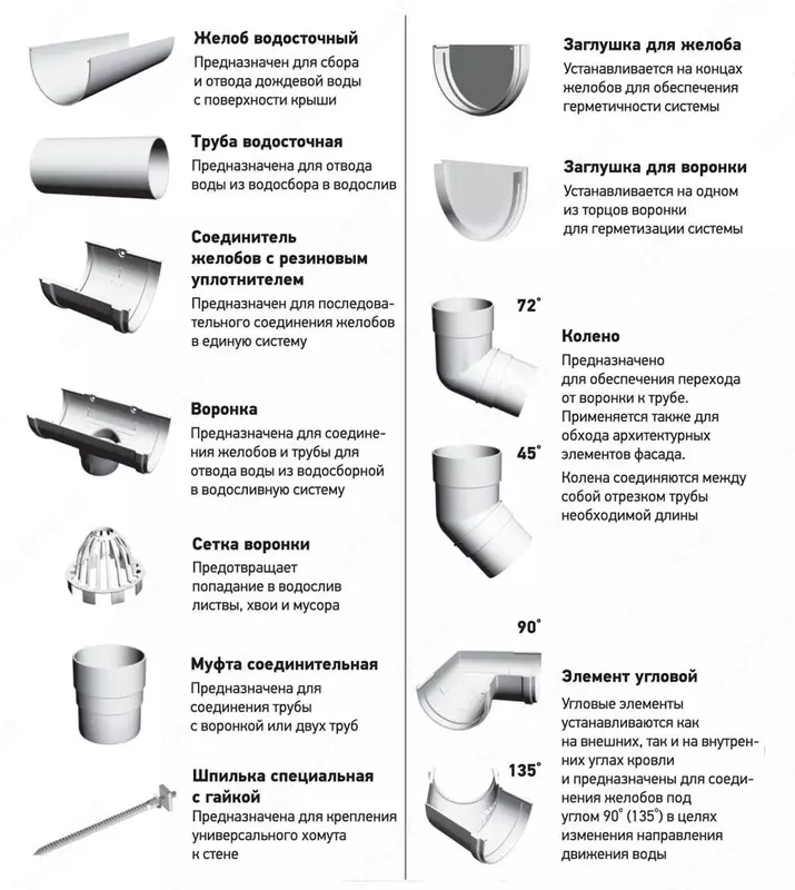 Пластиковые водосточные системы Docke Lux