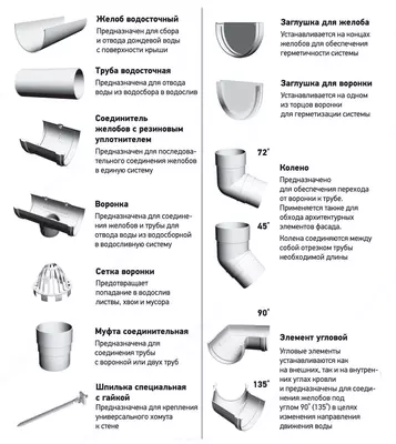 Пластиковые водосточные системы Docke Lux