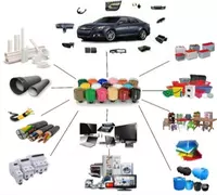 Polipropilen (PP)  polietilen (PE)  akrilonitril butadien stirol (ABS)  poliamid (PA) va superkonsentratlar asosida kompozit materiallar ishlab chiqarish.
