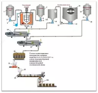 Разработка технологии получения поверхностно-активных веществ (ПАВ) на основе отечественного и вторичного сырья