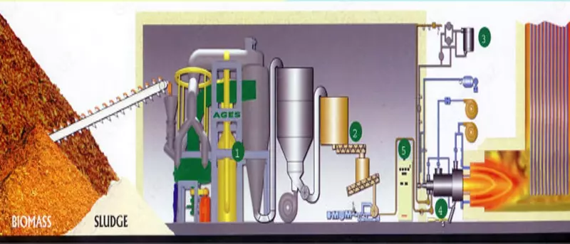  SEDS innovatsion uskunalarini ishlab chiqish - 