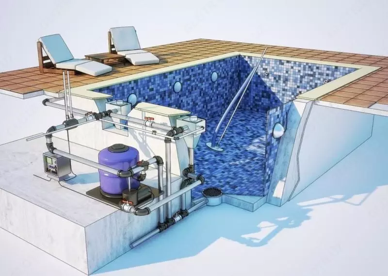 Бассейны Только в розницу