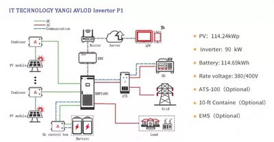 Инвертор P1 - 400 000 000 сум / шт.