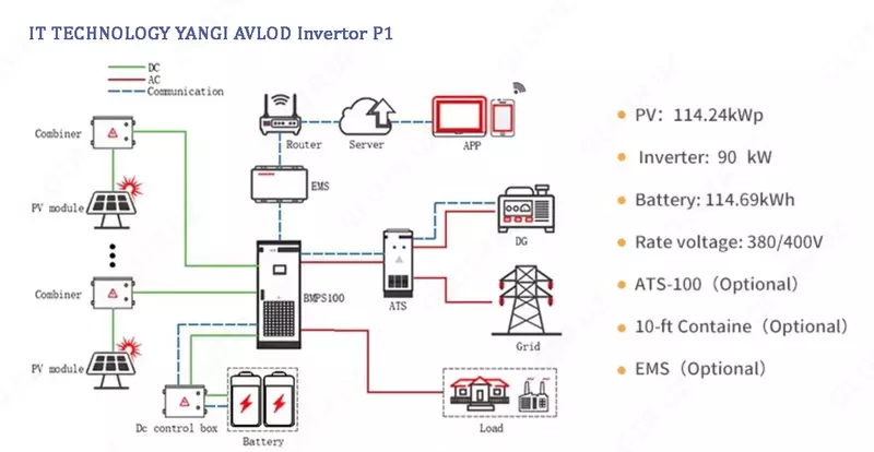 Инвертор P1 - 400 000 000 сум