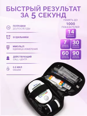 Глюкометр Aria GLC - Цена по запросу