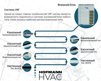 VRF Система Hofmann
