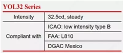 1 500 000 сум / шт. Светодиодный заградительный фонарь низкой интенсивности