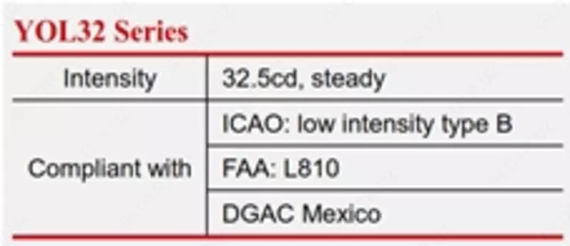 от {0} сум Светодиодный заградительный фонарь низкой интенсивности