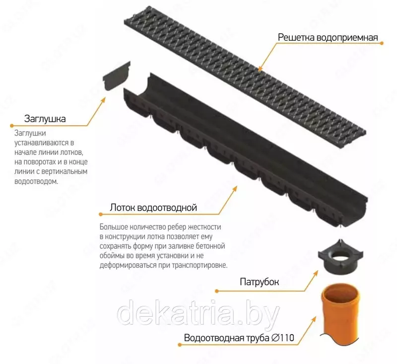 дождеприёмники )
