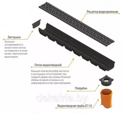 дождеприёмники )
