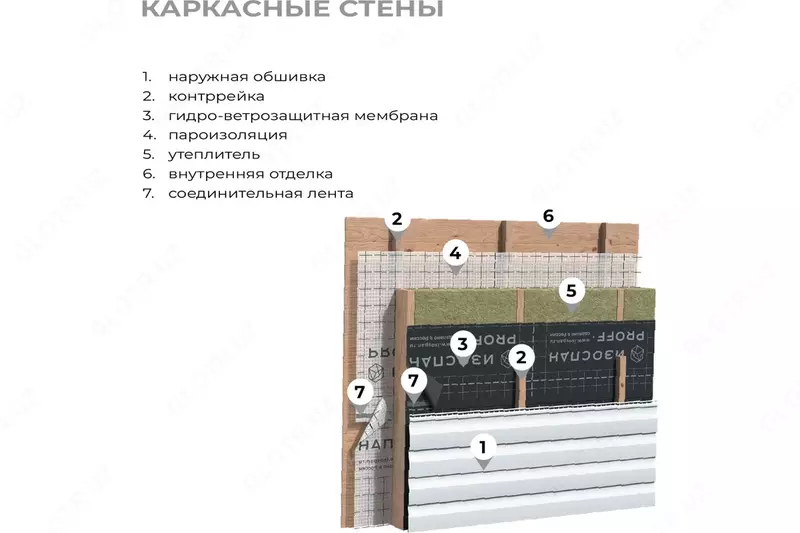  ПВХ мембрана PLASTFOIL Только в розницу