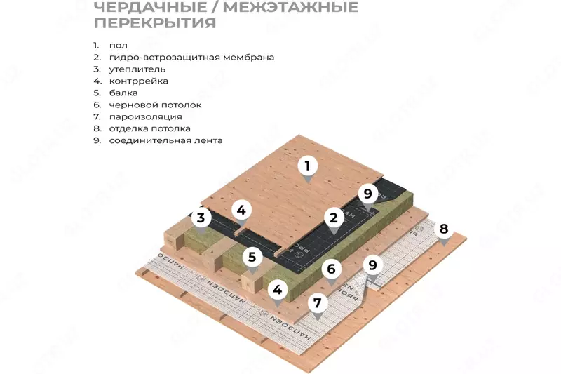  ПВХ мембрана PLASTFOIL TEXNO DAT