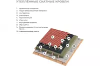  ПВХ мембрана PLASTFOIL - TEXNO DAT