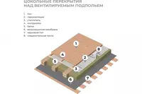  TEXNO DAT - ПВХ мембрана PLASTFOIL