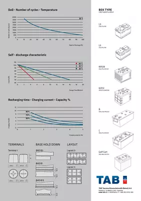 4 900 000 сум от 1 шт
                                                
                    
                                                            4 850 000 сум от 10 шт
                                                
                    
                                                            4 800 000 сум от 20 шт Гелевые полутяговые моноблоки 12В