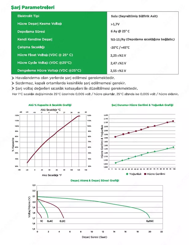 145/170 Ач - от {0} сум