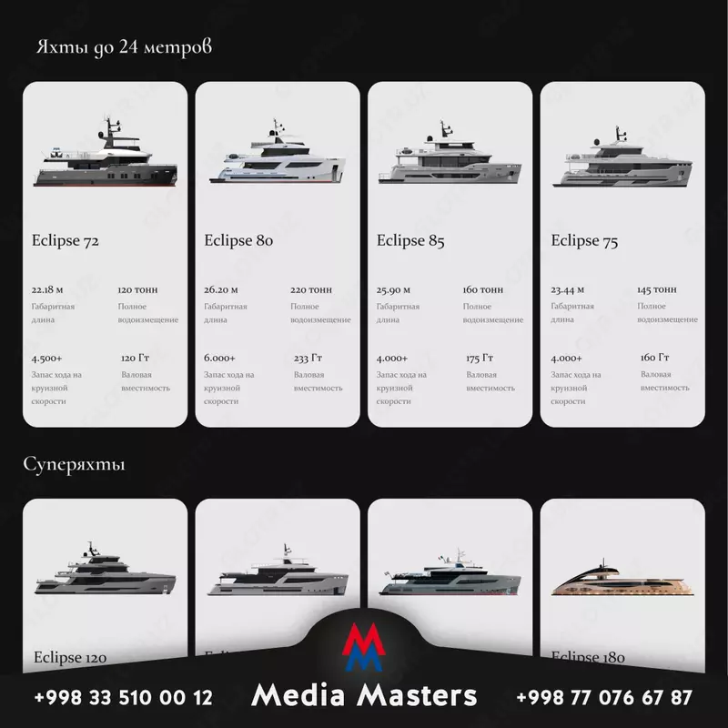 от 12 000 000 сум Разработка сайтов