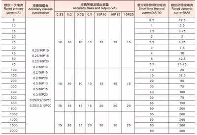 Трансформатор тока LZZBJ9-10 (50-100-200-300-400/5) Только в розницу