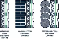 по запросу Megaflex Dom АМ ш 1.5 м