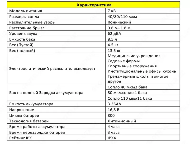 Электронный Распылитель для удобрений и дезинфекции помещении - от {0} сум