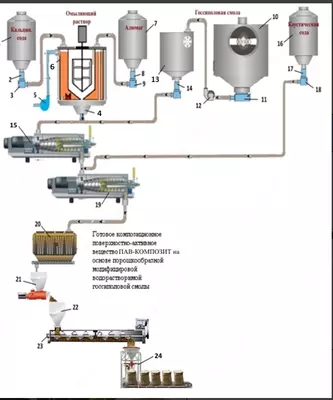 Композитные сорбенты и химические реагенты