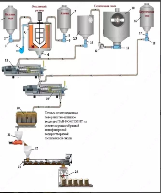 Композитные сорбенты и химические реагенты