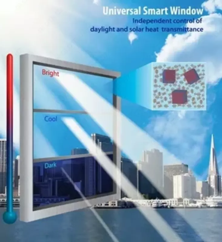 Разработка инновационных оконных систем (Smart Windows), изготовленных из натурального массива древесины и интегрированных с технологиями Smart Home и IoT.
