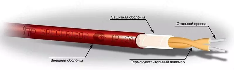 ИП104 "Гранат - термокабель" GTSW-88-CP