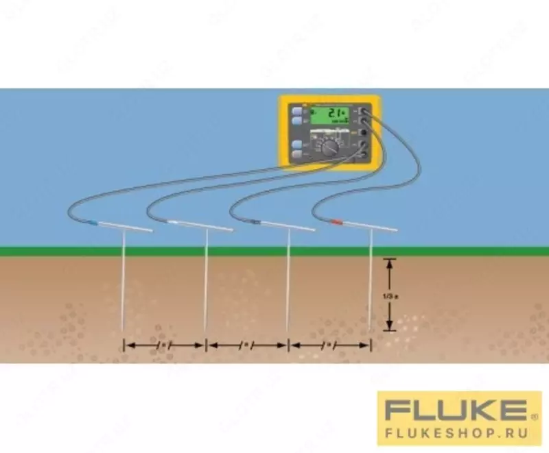 Цифровой мегомметр FLUKE 1623 II KIT Только в розницу