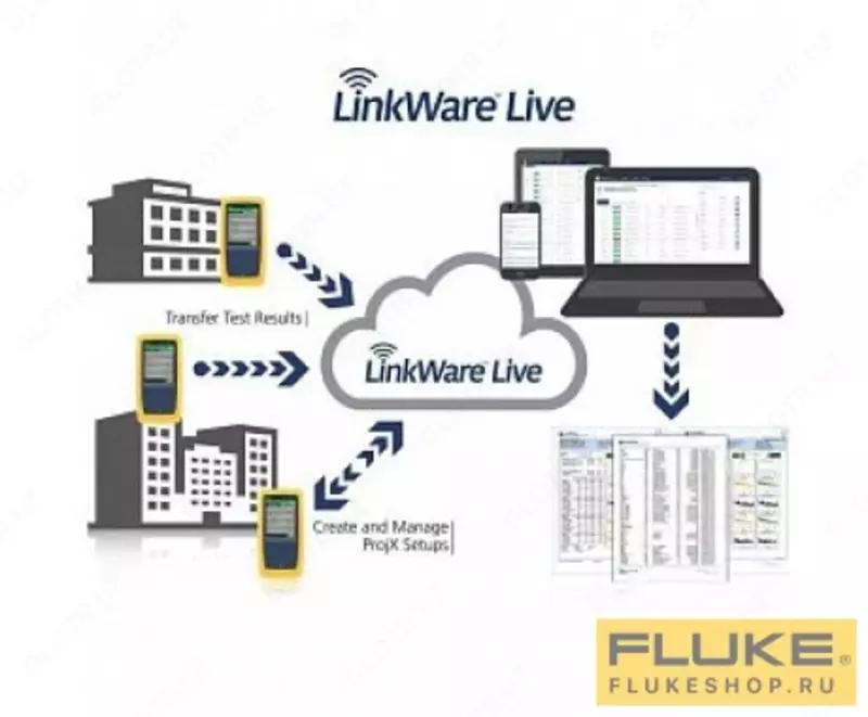 Fluke DSX-8000-ADD kabel testeri - 509 000 000 so'm