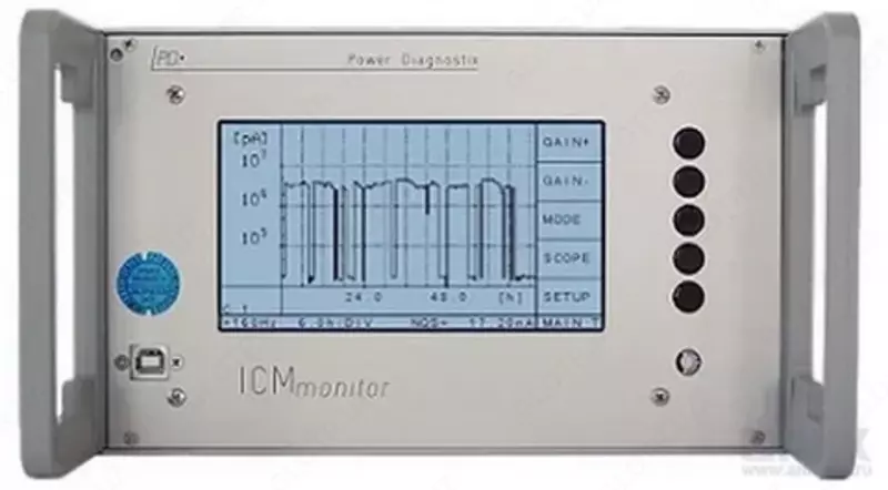 Система для непрерывного спектрального анализа Power Diagnostix Systems SPECmonitor