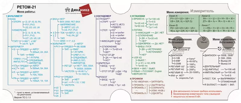   РЕТОМ-21 Устройство измерительное параметров релейной защиты