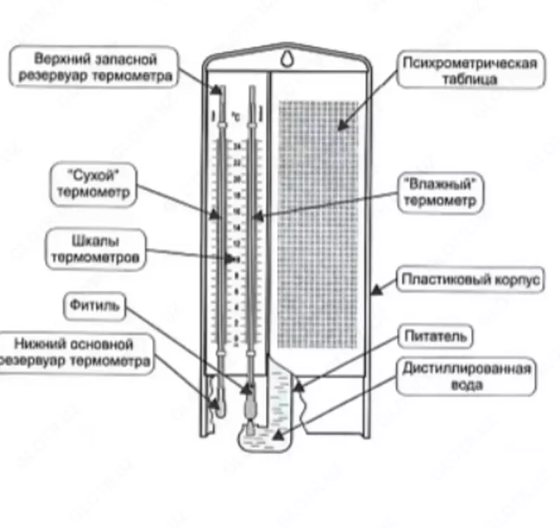 ВИТ-1 - гигрометр психрометрический (с поверкой) - 400 000 сум