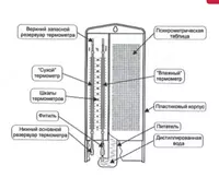 ВИТ-2 - гигрометр психрометрический (с поверкой) - 500 000 сум