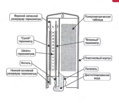 ВИТ-2 - гигрометр психрометрический (с поверкой) - 500 000 сум / шт