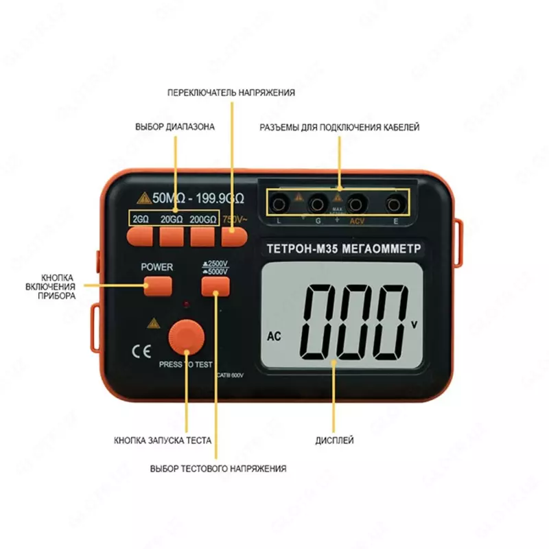 TETRON-M35 — raqamli megaommetr.