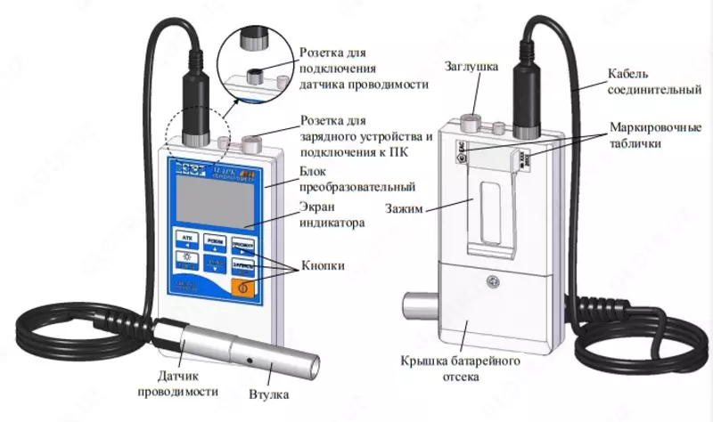 Mark-603/1 konduktometri (portativ) Chakana savdo