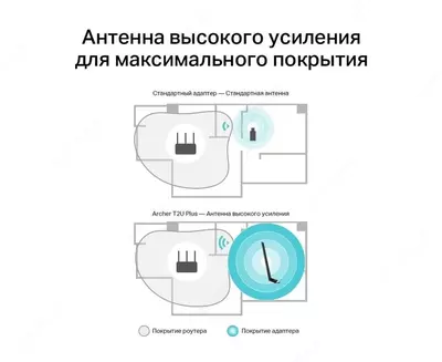 Wi-Fi адаптер TP-Link Archer T2U Plus — стабильное соединение Оптом и розница