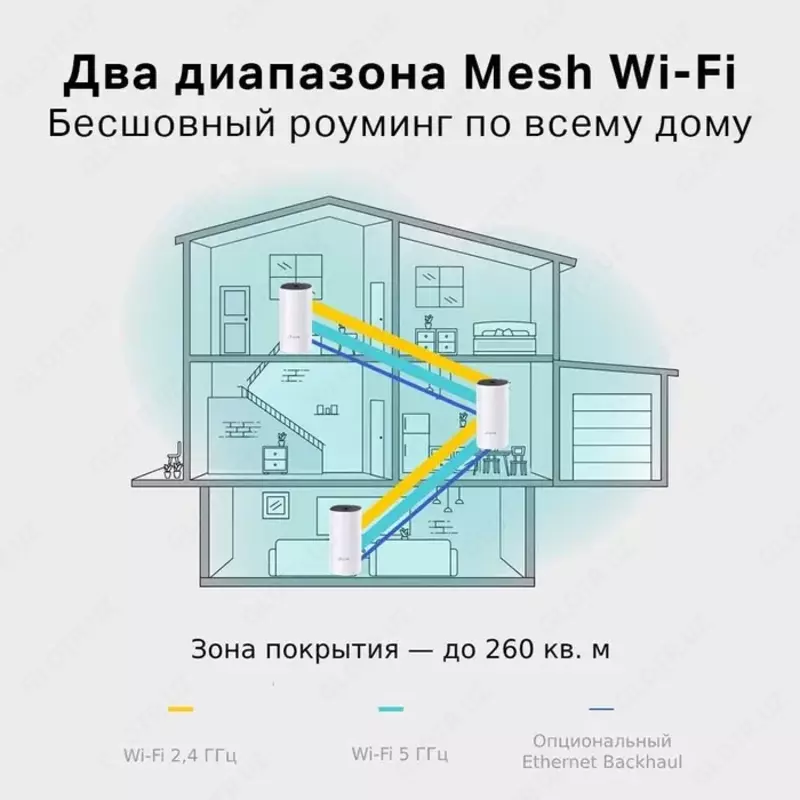 Wi Fi Tp-Link Deco X10 | X50 | X60 | E4 | S7 | M9 Официальный дилер - CompuWorlds