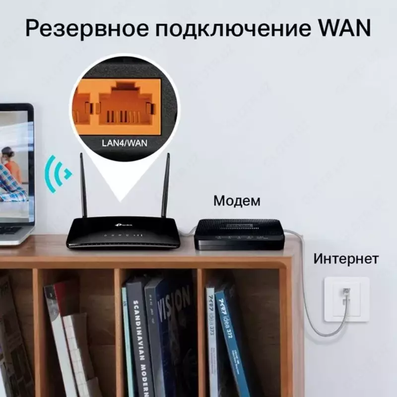 Wi-Fi Роутер TP-Link MR400 / MR200 / MR600 — 4G для Дачи и Дома CompuWorlds