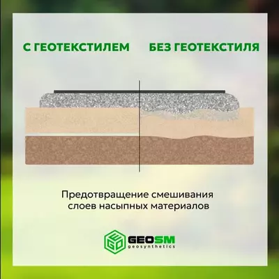 Геотекстиль "GEOFLAX" - VOSTOK-GEOSINTETIX